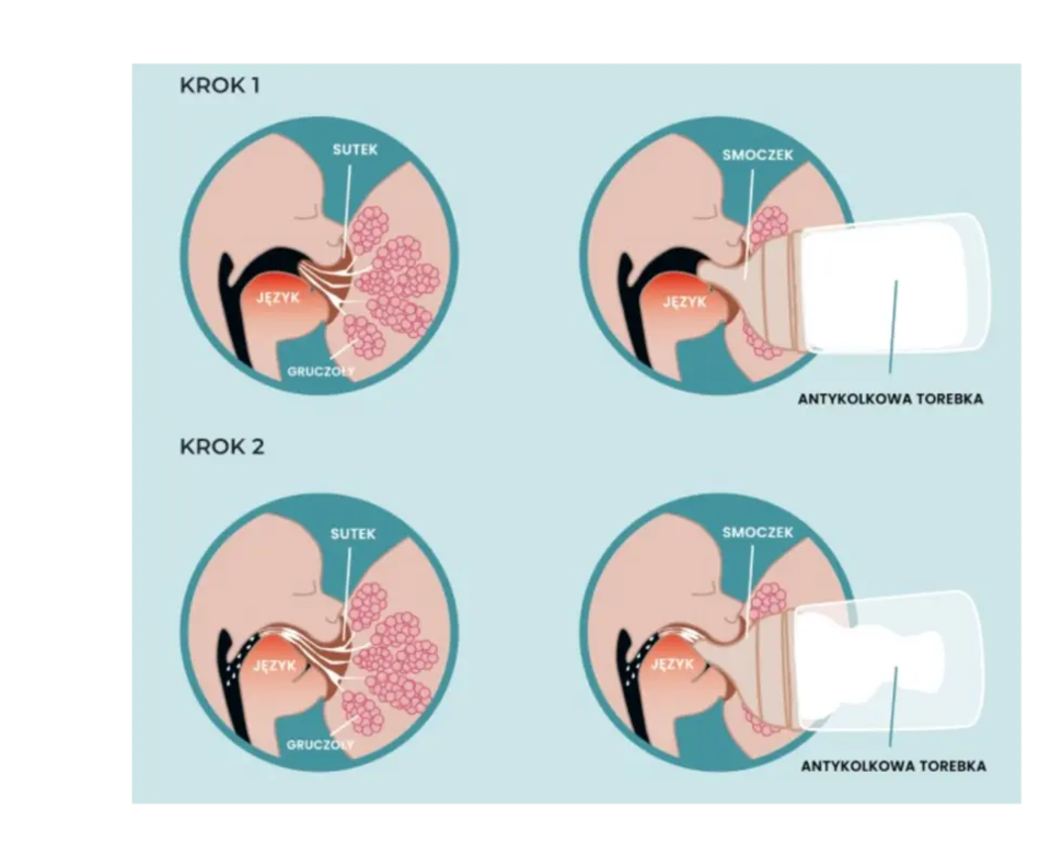 Suavinex butelka Zero Zero 180 ml regulowany przepływ A - obrazek 11