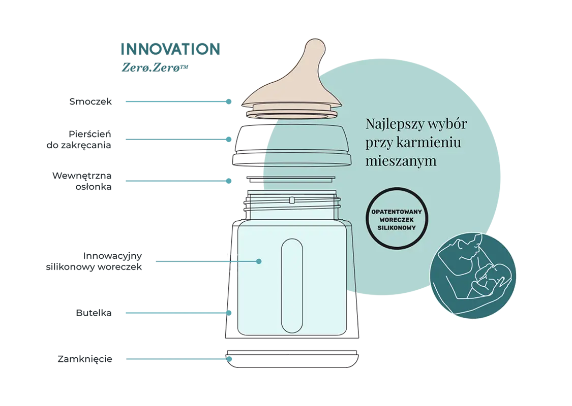 Suavinex butelka Zero Zero 180 ml regulowany przepływ A - obrazek 15